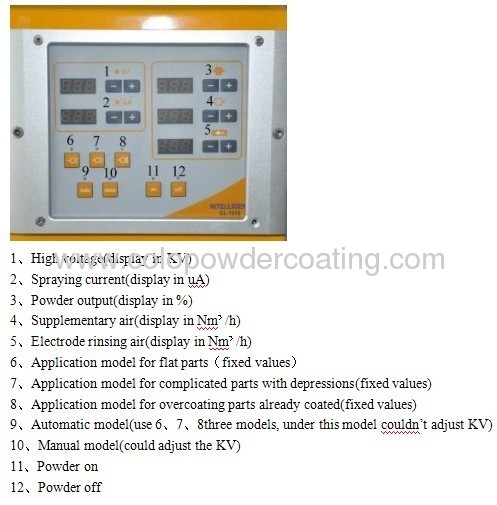 powder coating machine intelligent new model