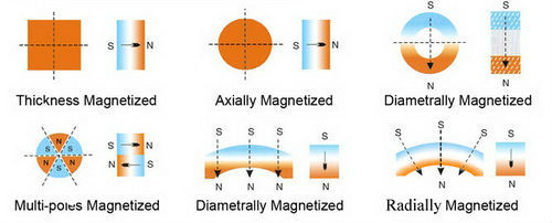 Coin shape neodymium magnets