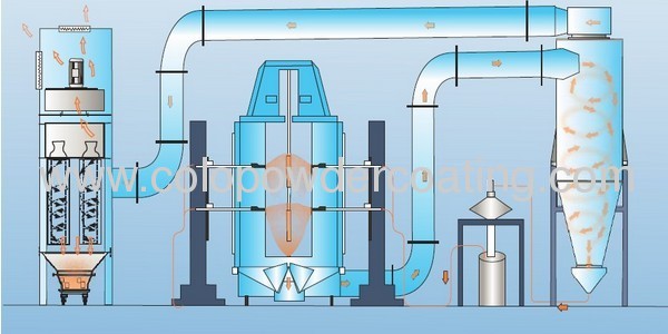 conveyor system powder coating line