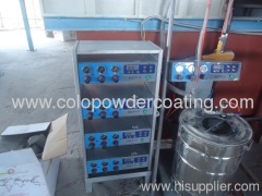 powder coating plants for sale