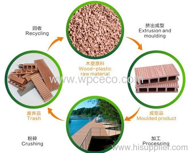 Recycled Material--Wood plastic composite