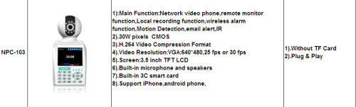 Network Phone IP Camera