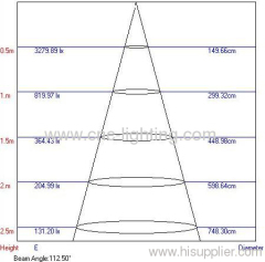 100-240V 34W 2x2ft 600x600mm led panel light(0-10V dimmable)