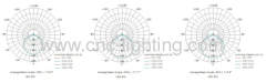 8W Dia145mm Round LED Panel Light (12mm Thickness)