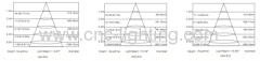 8W Dia145mm Round LED Panel Light (12mm Thickness)