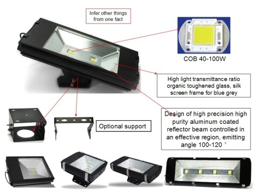 New Type Tunnel light 120W