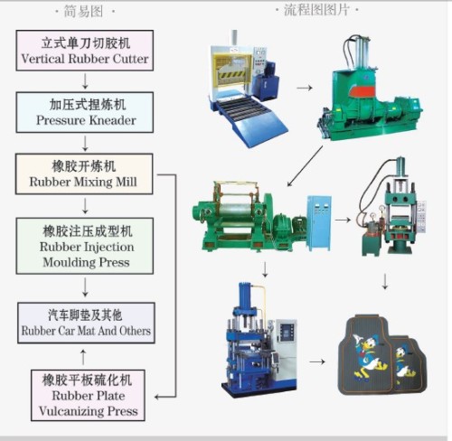 Rubber Car Mat Production Line / Rubber hydraulic molding press machine