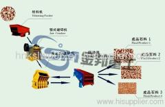 Stone Crushing Machine/Stone Crusher Manufacturer/Limestone Crusher