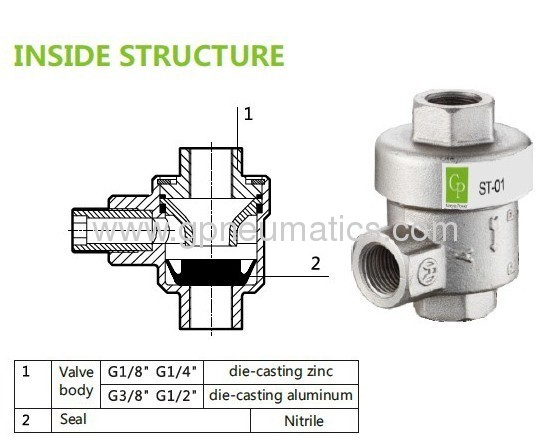 se series quick exhaust valve