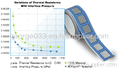 Thermal Tape heatsink pad