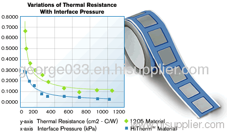 Thermal Tape heatsink pad