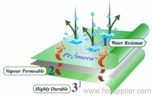 Vapour permeable roofing membrane for underlay