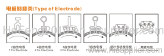 corona aluminum alloy electrode