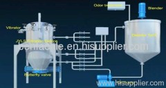 Series JYLS Vertical-closed Plate filtration device