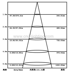 5Inches 12W Recessed LED Downlight over 80Ra with 800-850Lm