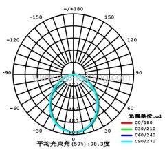 4-8Inches 10-22W Surface Mounted LED Downlight over 80Ra