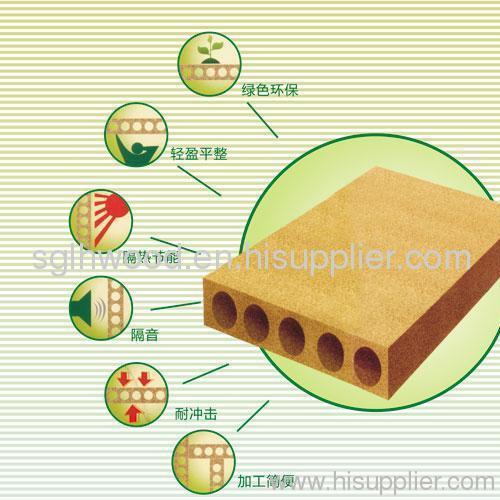 hollow particle board/chipboard for furniture