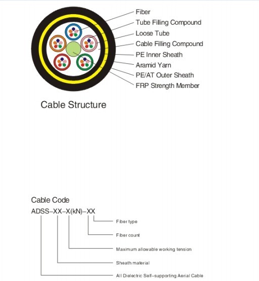 All dielectric self-supporting aerial cable(LC-ADSS)