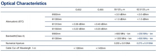 All dielectric self-supporting aerial cable(LC-ADSS)