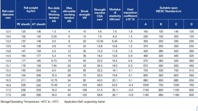 All dielectric self-supporting aerial cable(LC-ADSS)