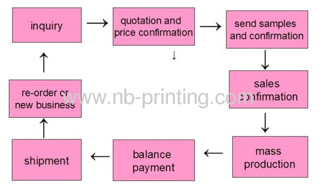 hardbound round-backed publishing book