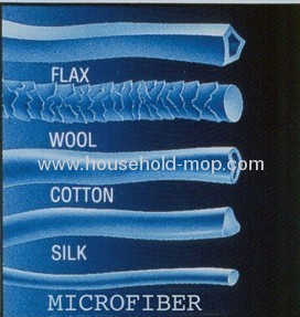 Microfibre Silver and Blue Loop Mop Complete with Handle