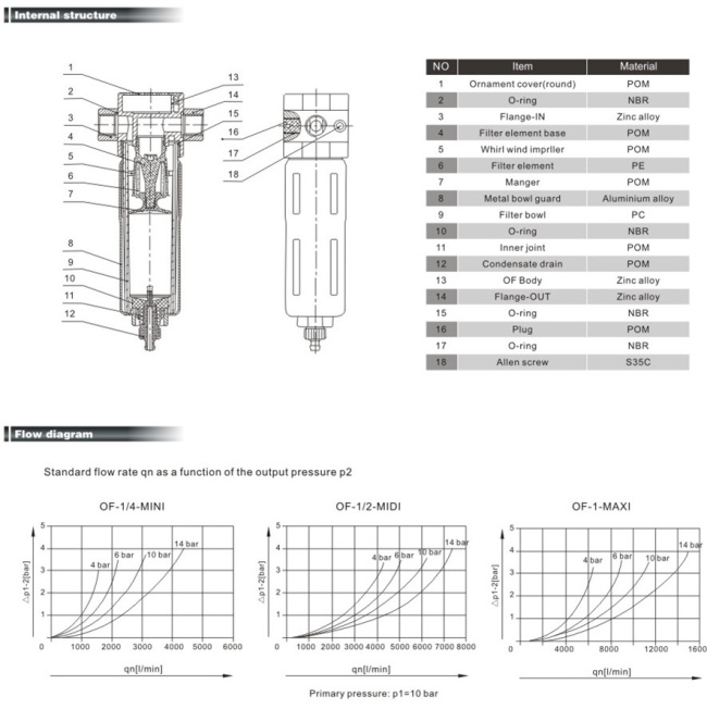 XOF series Air Filter