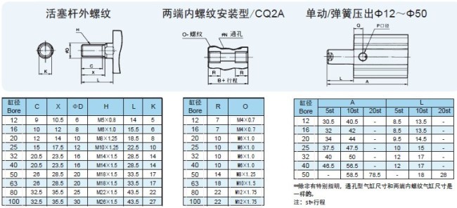 CQ2 Series Compact Pneumatic Air Cylinders SMC TYPE