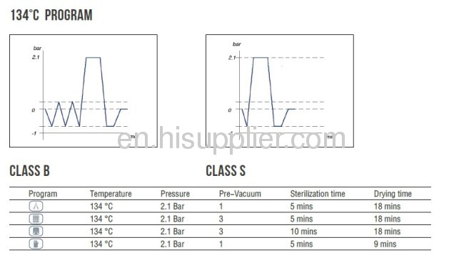 Easy Operation Dental Autoclave