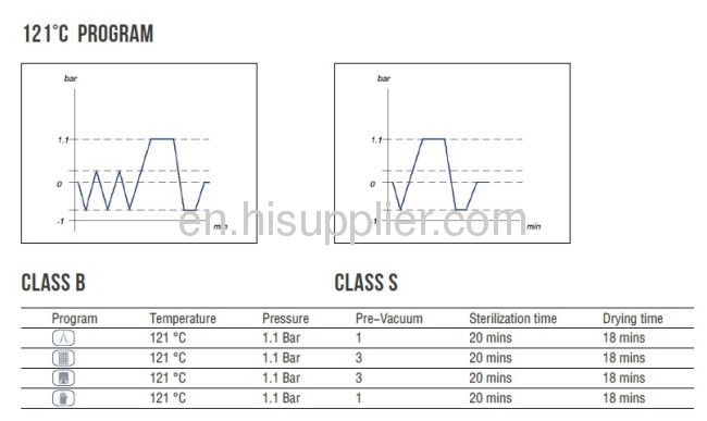 23L Stable Steam Sterilizer