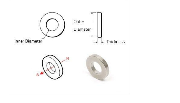 N35EH Rare Earth Magnet Rings 