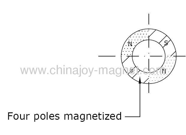 Ring magnet 4 poles