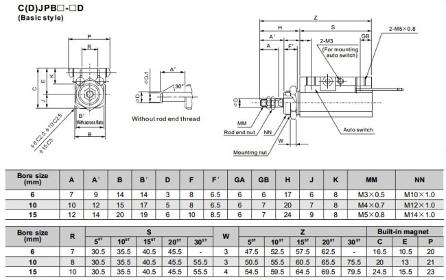 CJPB double acting needle cylinder