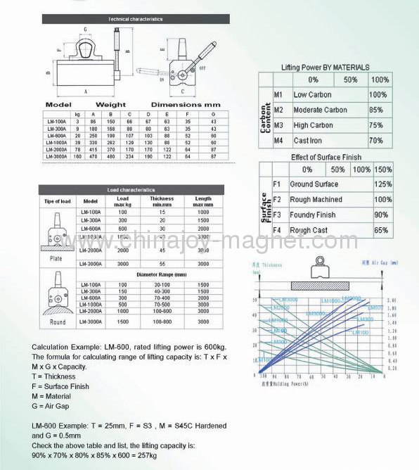 Lifting Magnets Permanent magnetic lifter