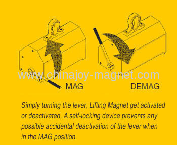 Permanent magnetic lifter/lifting magnet
