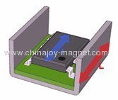 Neodymium Magnet shield