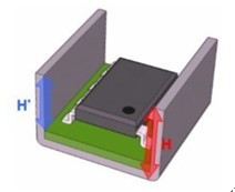 Neodymium Magnet shield