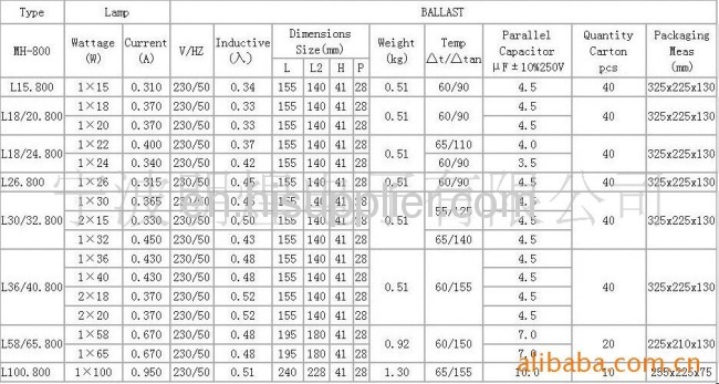 Magnetic ballasts for T8 Fluorescent lights