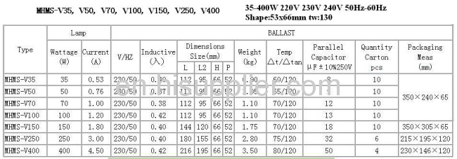 Ballast for high-pressure sodium lamps&mental halide lampsHID ballasts