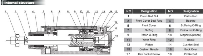 Pneumatic Cylinder