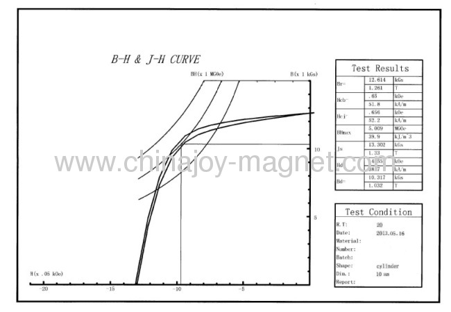 Permanent Alnico Cylinder Magnets