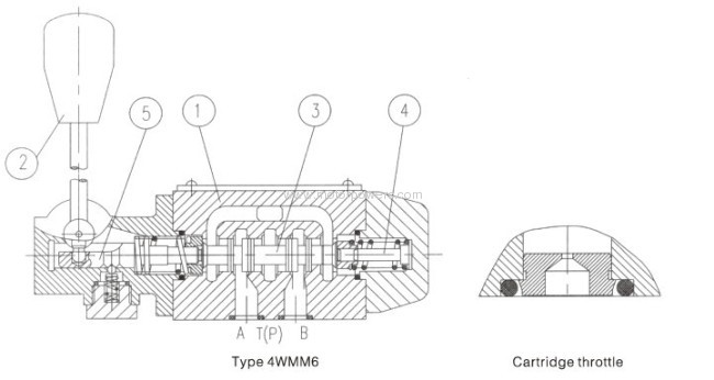 Directional control valves with hand lever 