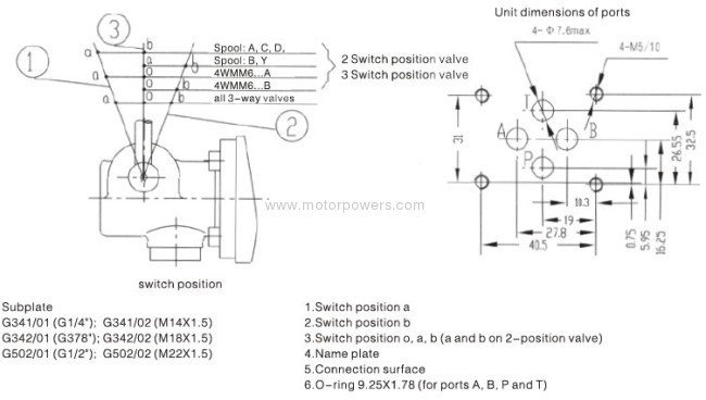 Directional control valves with hand lever 
