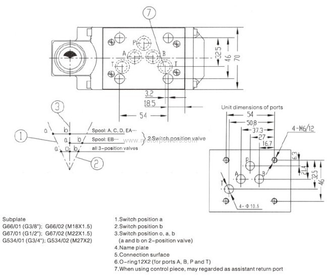 Directional control valves type WMM