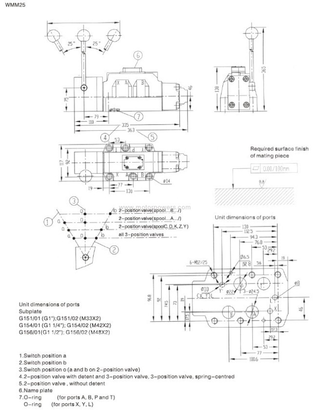 Directional control valves with spring return or detent