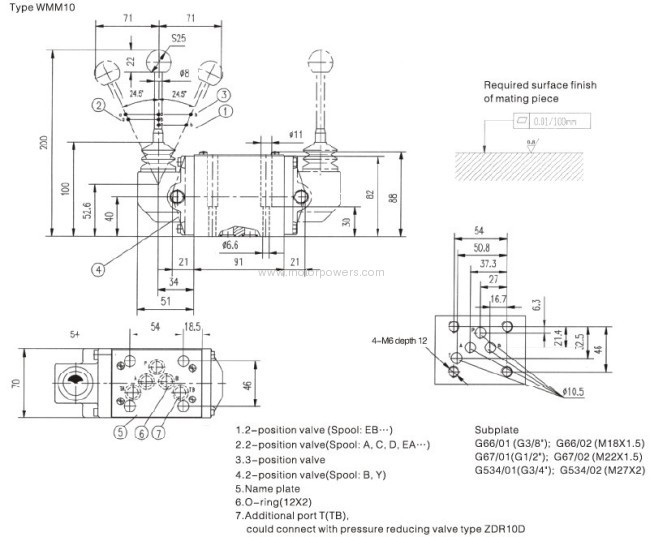 Directional control valves with hand lever With spring return or detent