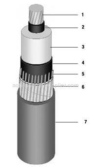 19/33KV cable factory size 50mm 70mm 95mm 400mm