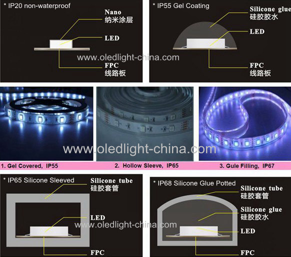 IP65 waterproof 3528 flexible LED strip 60 LEDs per meter white color PCB 24W