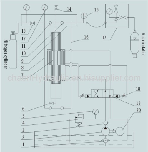 CDZ type nitrogen charging trolley