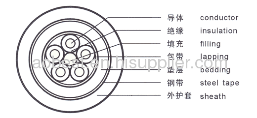 Copper Conductor PVC Insulated and sheathed Flexible Control cable 